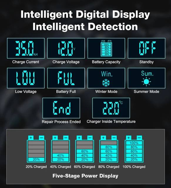 Batterie Ladegerät, NEXPEAK Batterieladegerät 35A 12V 24V Ladegeräte für  Autobatterien Mit LCD Touchscreen Automatische Temperaturkompensation  Reparaturmodus Erhaltungsladegerät Auto Motorrad Boot: : Auto &  Motorrad
