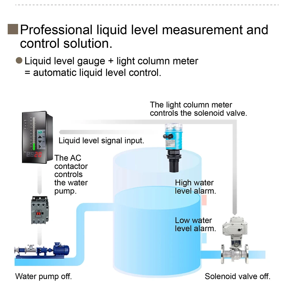 0-10m Ultrasonic Level Gauge Sensor Water Tank Liquid Level Gauge Wastewater Lev