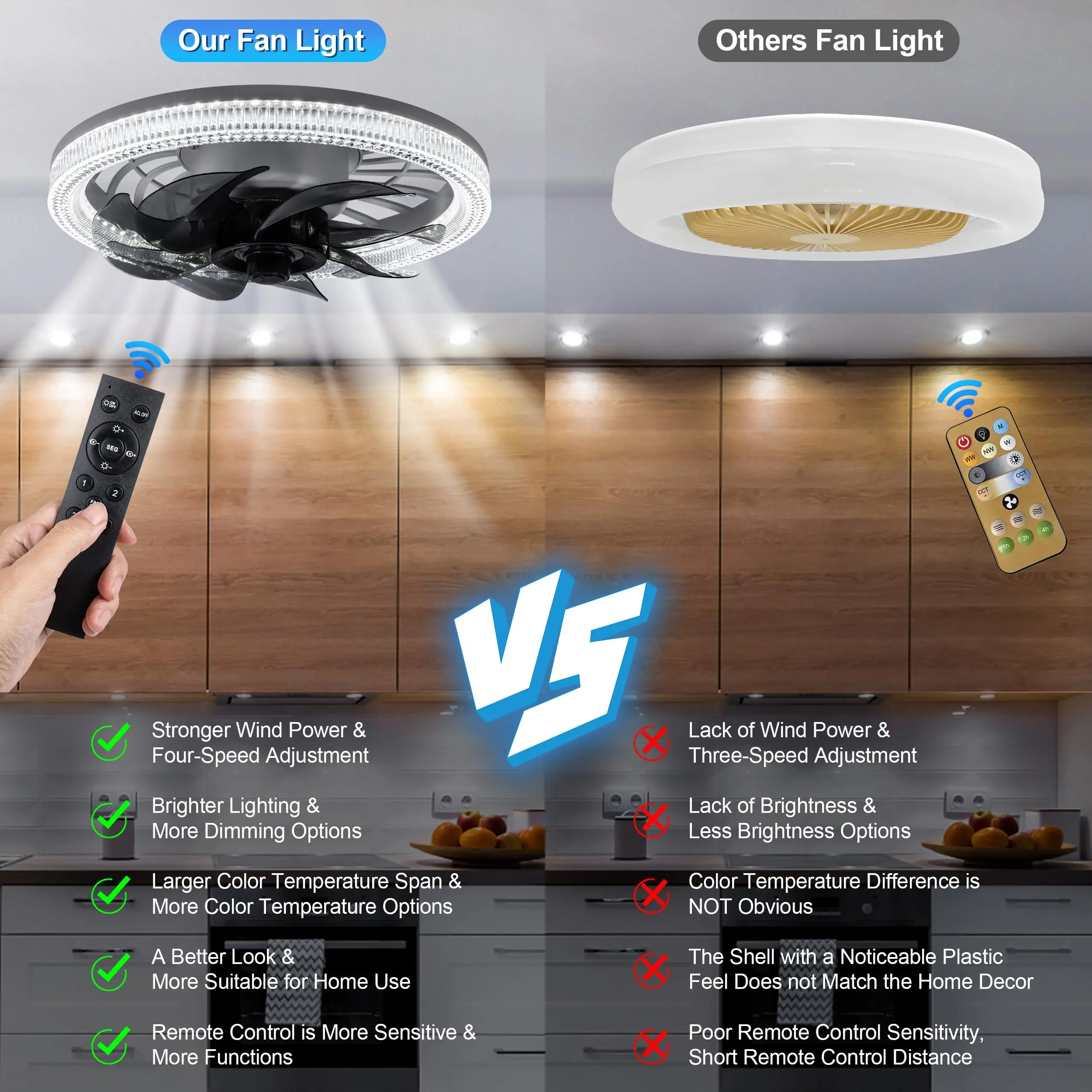 Socket fan light with remote control, adjustable brightness 3000-6500K, Ceiling fan light for bedroom, living room, kitchen
