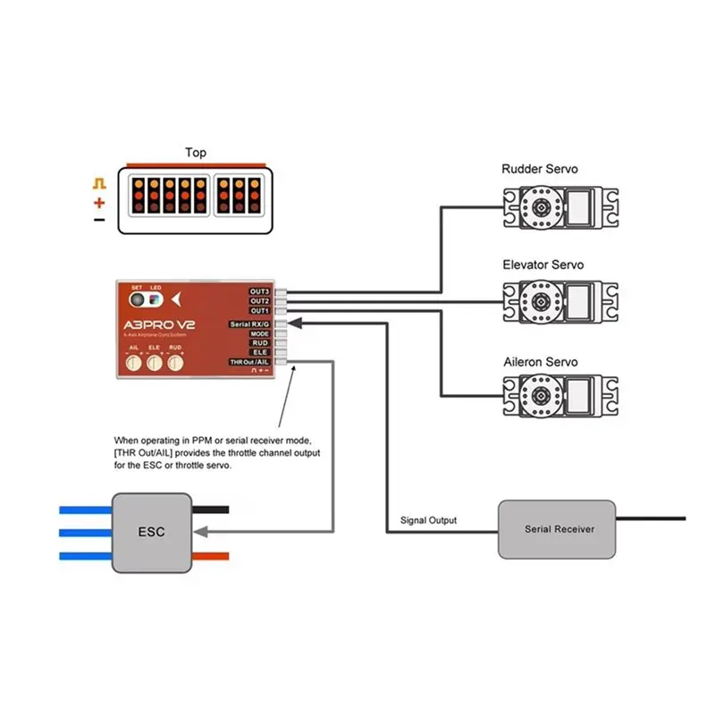 X12A-A3 Pro V2 RC 고정익/델타익 V-테일 비행기용 6축 자이로 자이로스코프 안정기 비행 컨트롤러/엘리베이터