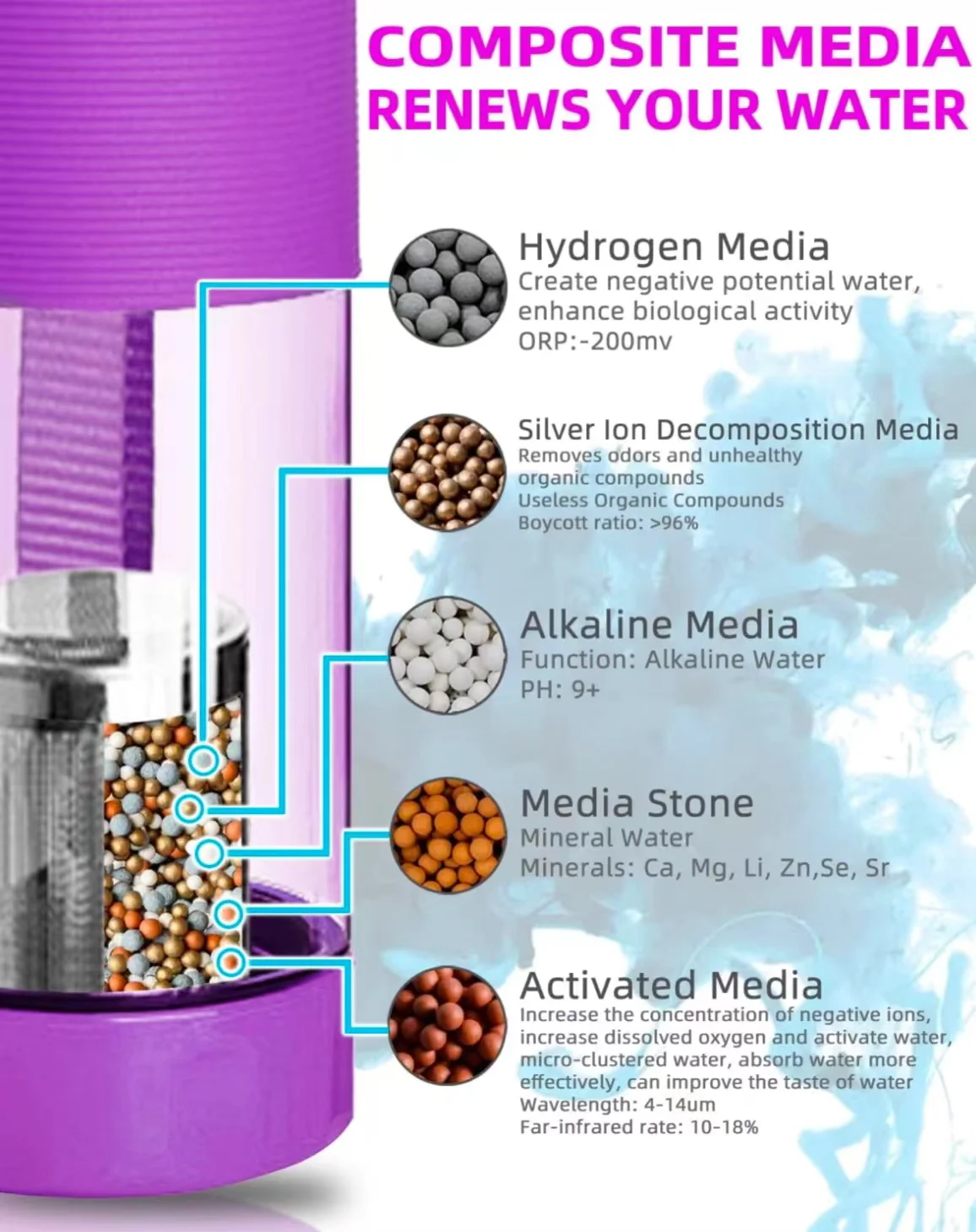Taza de agua con generador alcalino, aumenta el PH, botella de plástico de hidrógeno alcalino, taza de agua con filtro extraíble