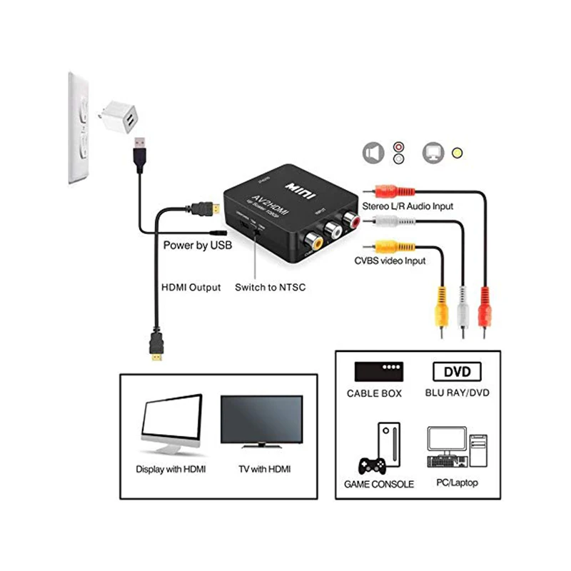 Convertitore RCA AV A HDMI 4 Porte – Upscaling 720P/1080P Con Telecomando, Per Wii, PS2 E VHS