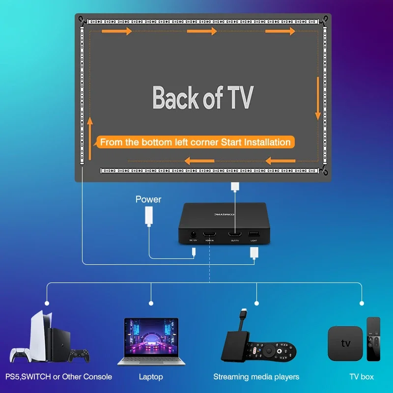 ֺ TV Ʈ ũڽ PC ȭ  LED Ʈ,   , 4K HDMI ȣȯ Ʈ LED Ʈ 