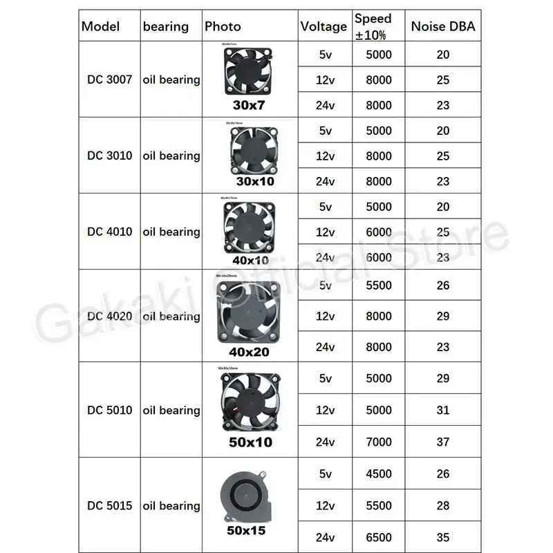 dsc-products