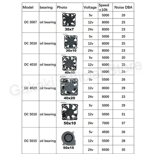 4010 12025 8010 30mm dc 5V 12V 24V Cooling Fan Brushless Motor Case Quiet 40MM 50MM 60MM 70MM 80MM 90MM 120MM for 3D print 2PIN - Image 5