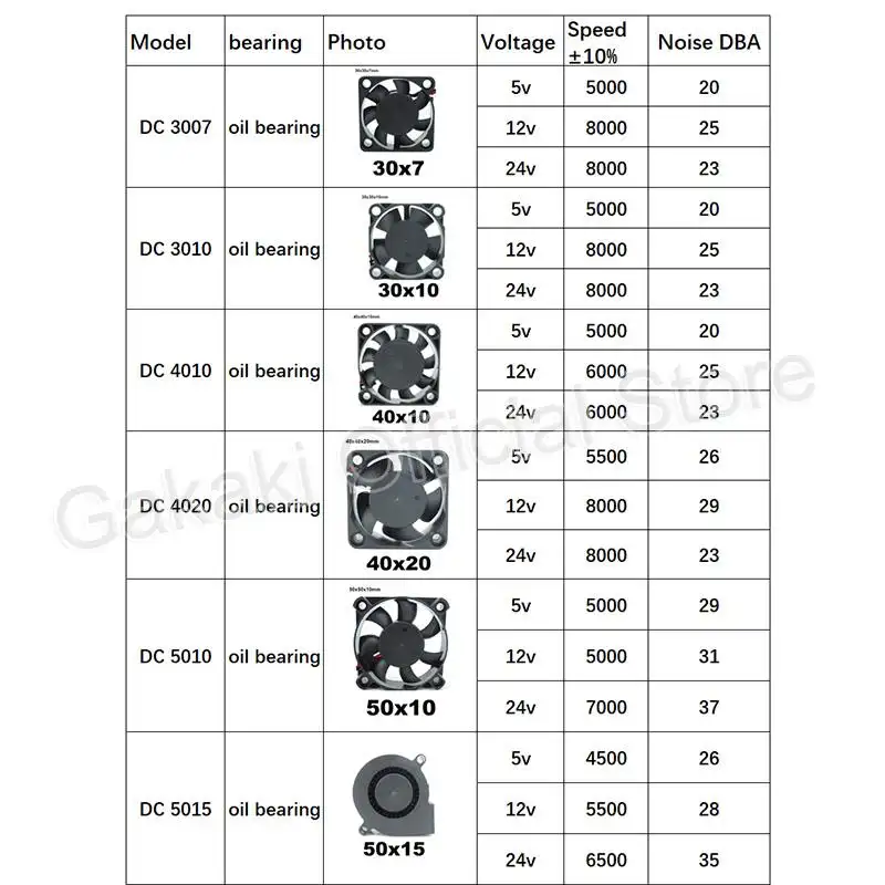 4010 12025 8010 30mm dc 5V 12V 24V Cooling Fan Brushless Motor Case Quiet 40MM 50MM 60MM 70MM 80MM 90MM 120MM for 3D print 2PIN - Image 5