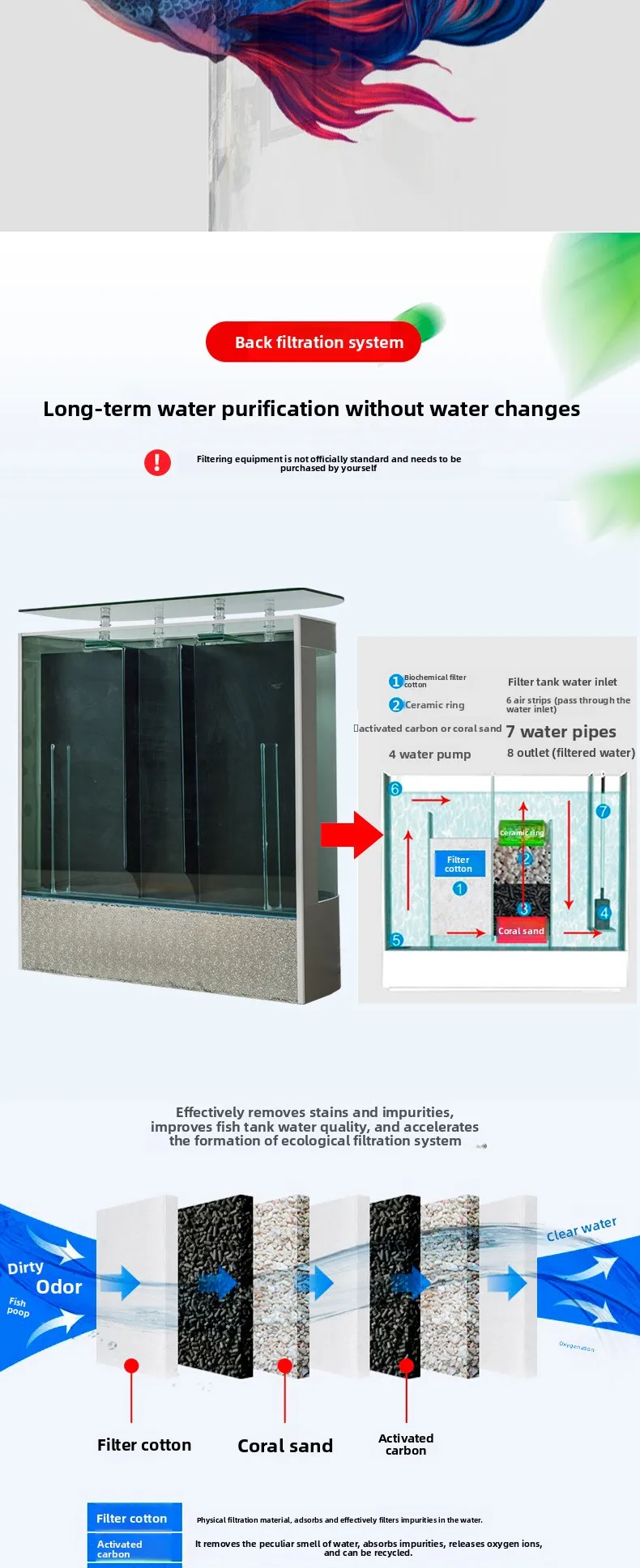Double Arc Fish Tank - Details _06