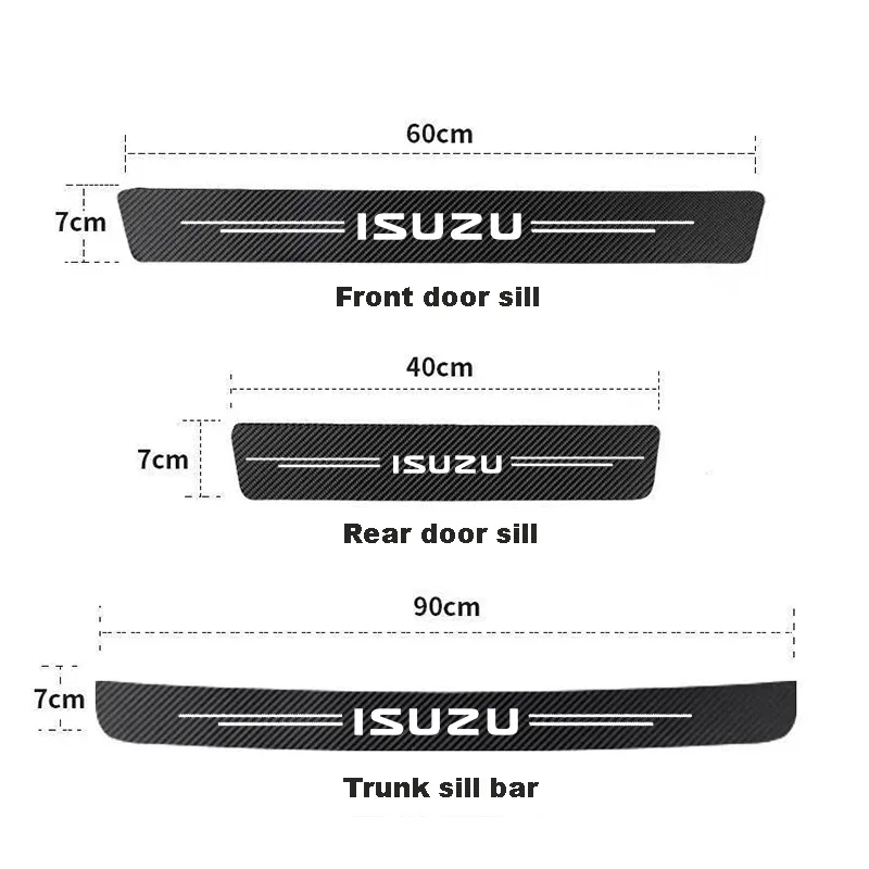 dsc-products