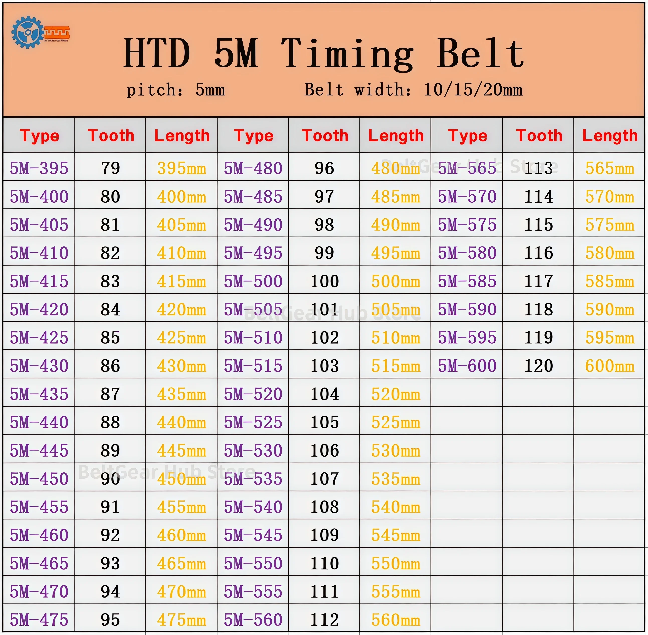 HTD5M 타이밍 벨트 395-5M 425 465 500 510 520 525 530 540 590-5M 600-5M 폭 10 15 20MM HTD 5M 동기식 벨트 CNC/3D 부품