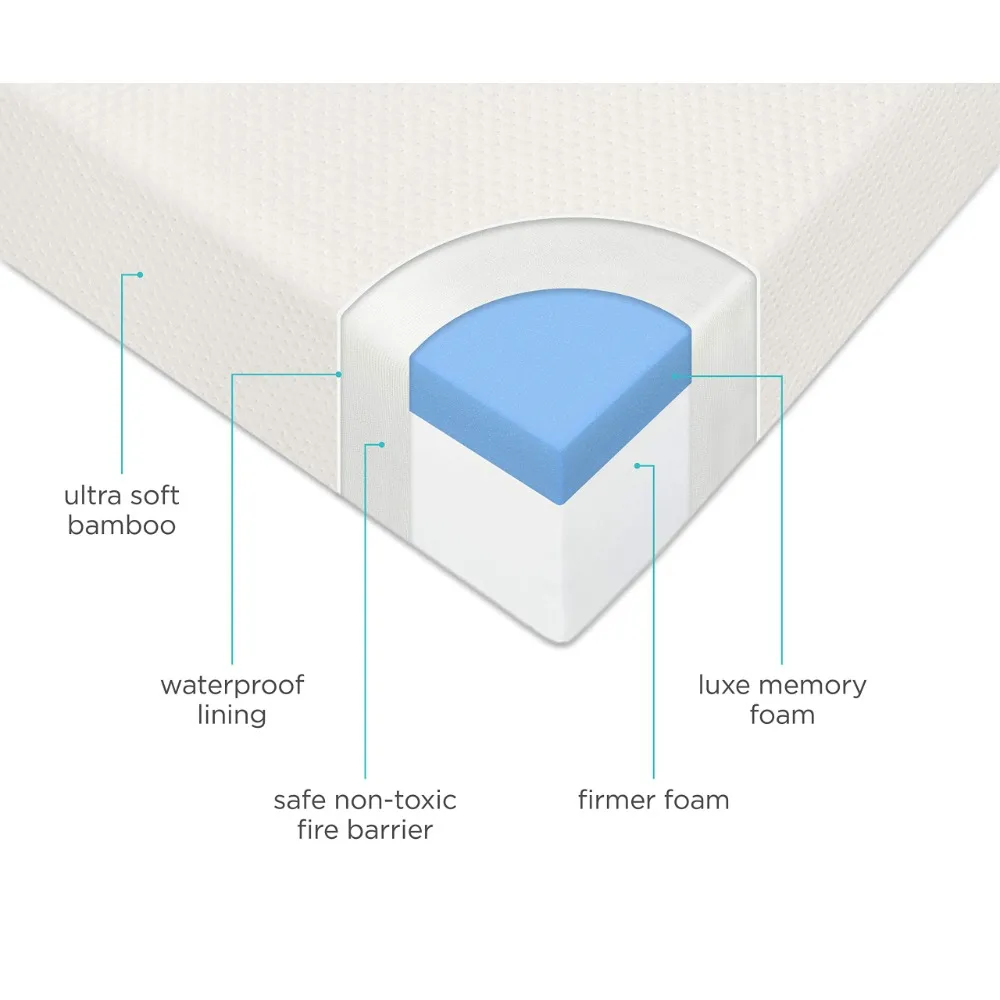 Description Picture 3 of item2023 New Memory Foam Hypoallergenic Infant and Toddler Bed Mattress