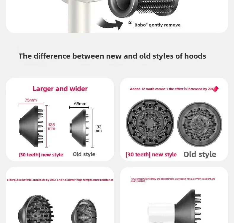 Description Picture 2 of itemHair Dryer Mouthpiece Accessories For Iconic Brand Mijia Hair Dryer H501/ H501SE Drying Modeling Accessories