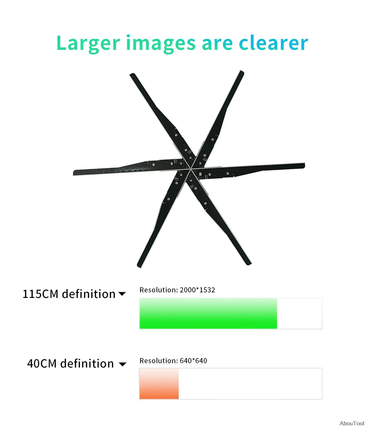 115cm 3d Fan Hologram Projector Wifi Remote Contral Advertising Display Led  Sign Holographic Lamp Player Support Images Video - Advertising Lights -  AliExpress