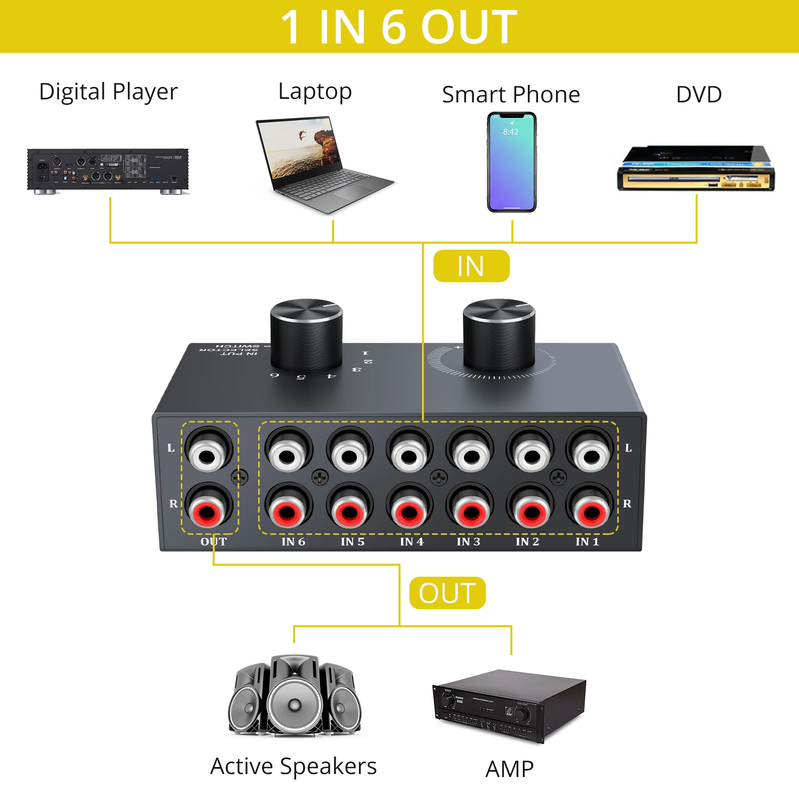 PROZOR-6   RCA ׷  ġ, 6 Է 1  Ǵ 1  6  L/R   ä RCA  ó ñ