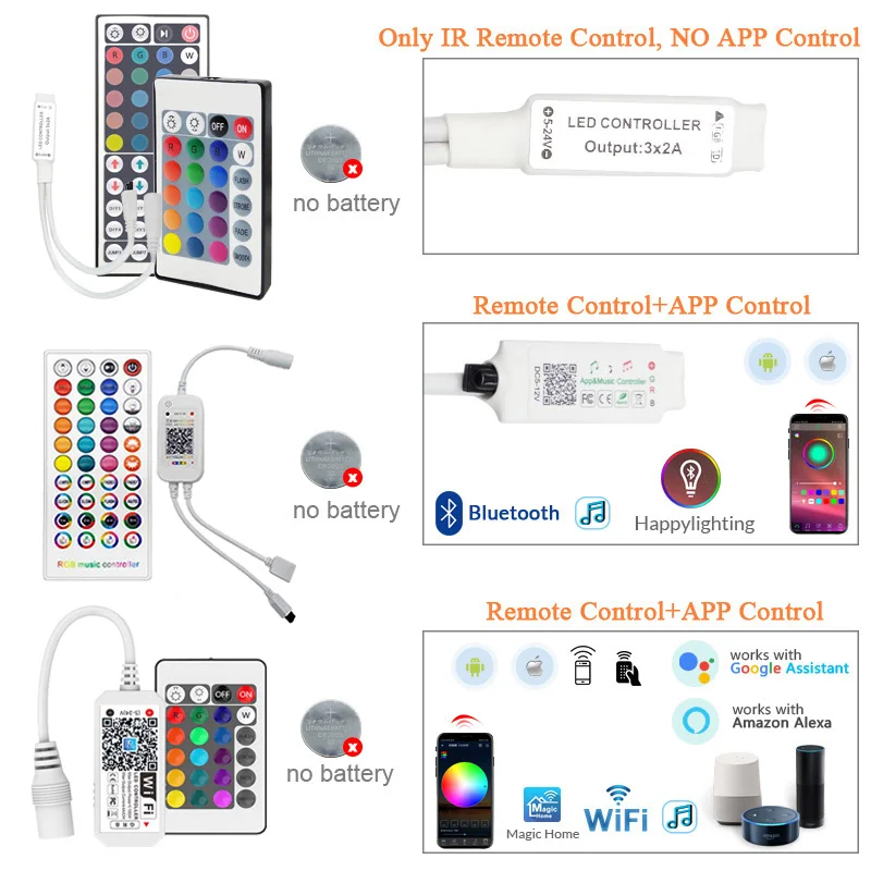 Рисунок 4 - Гибкая лента для ТВ-подсветки