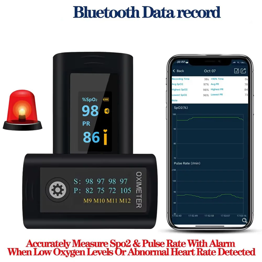Oxygen Finger Monitor