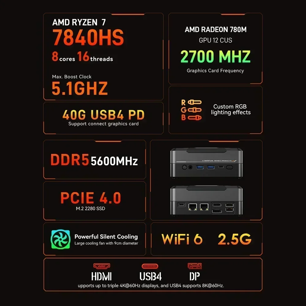 Рисунок 2 - Мини-ПК Chatreey AN3 Ryzen 7 5700U