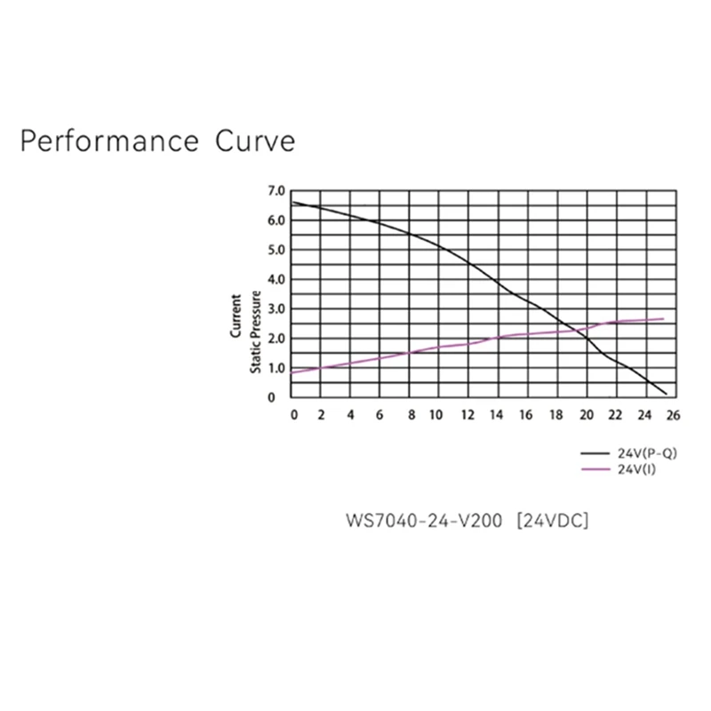 Vzbot Hevort 3D 프린터용 브러시리스 원심 송풍기, DC WS7040 7040 송풍기 팬, 6.5Kpa, 24V