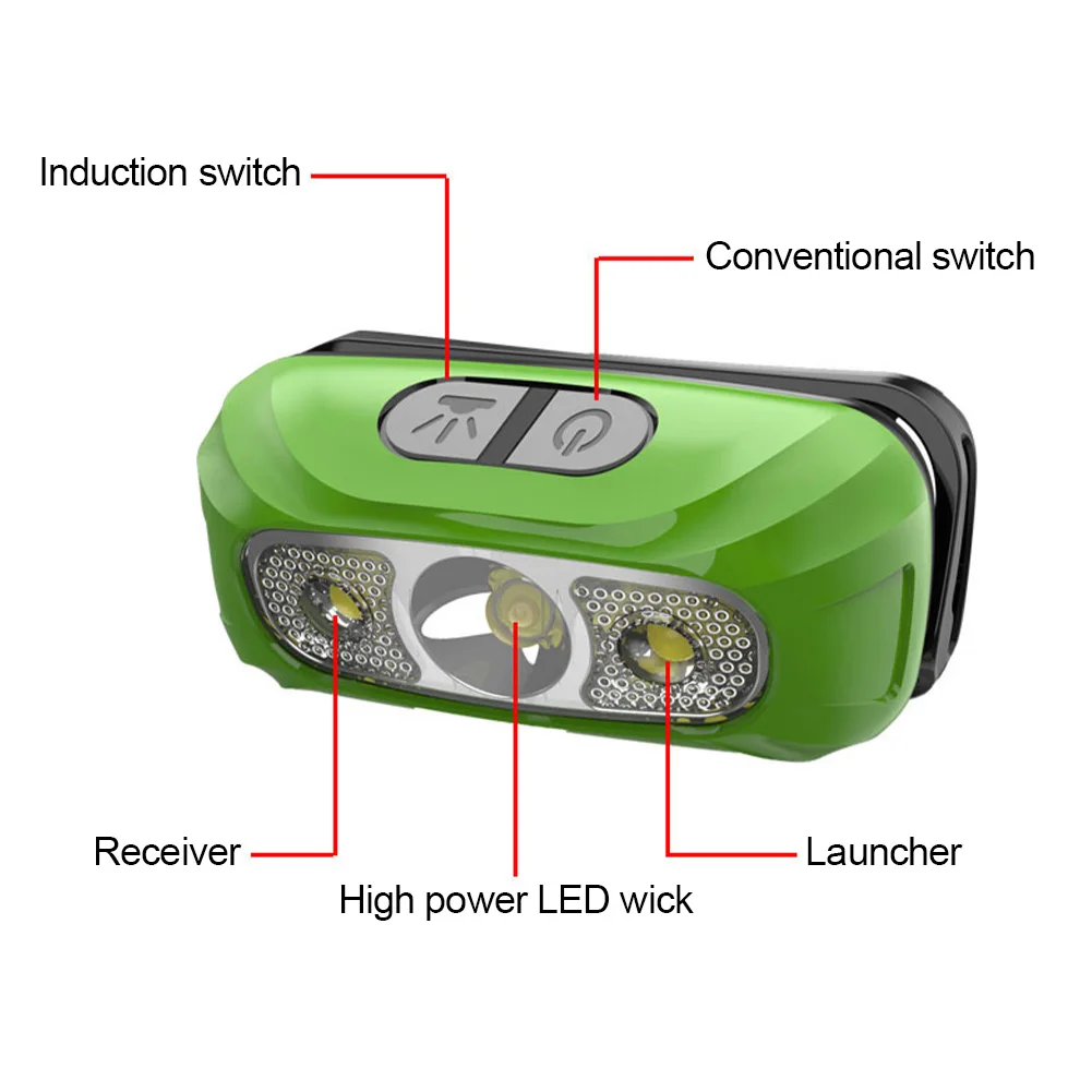 USB  LED  工,    ,   工,  Ƭ ͸ , ǰ