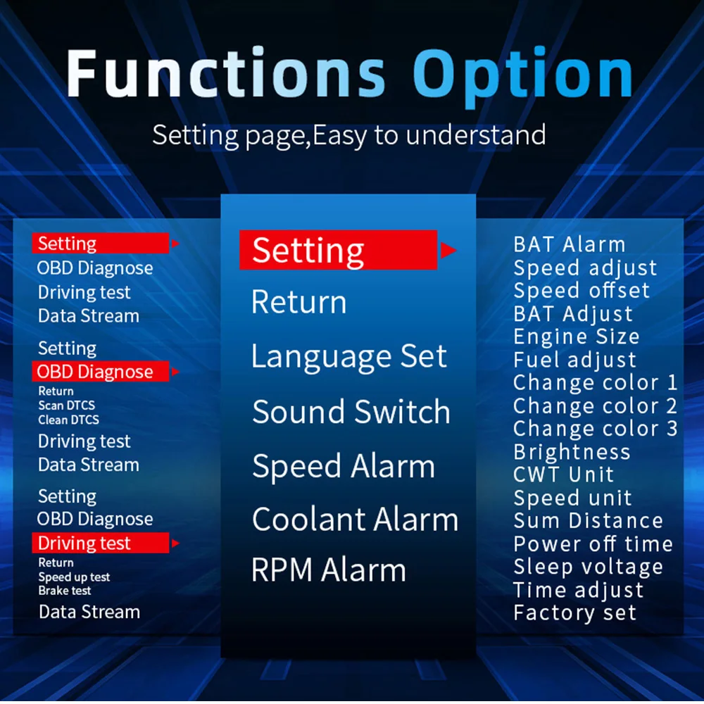 C3  ÷ ׺̼ Ʈ ڵ ú OBD2 HUD ̷, ɼ ӵ  Һ ӵ 