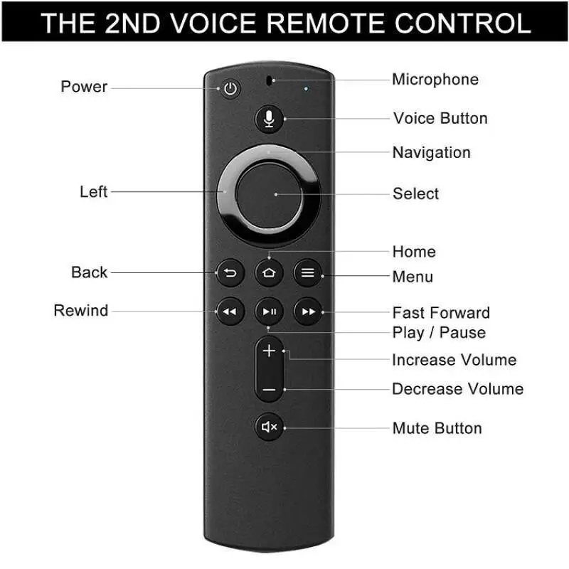 Universal Voice Remote Control for Smart TV
