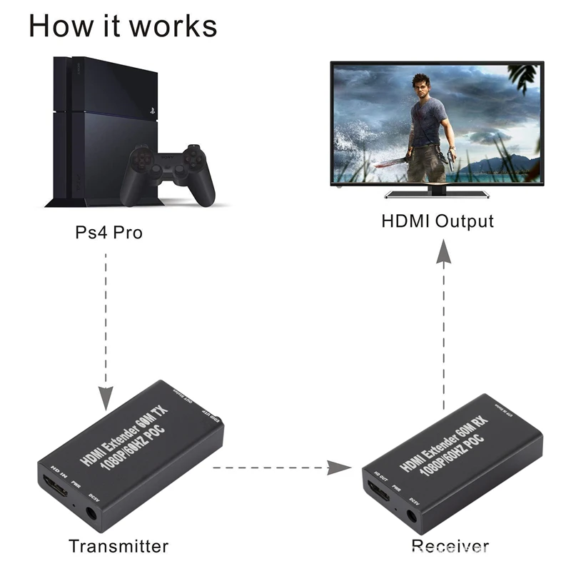 1080P 60M Ȯ RJ45 HDMI ȣȯ Ȯ, HDMI Ʈũ Ȯ, CAT5e CAT6 LAN Ȯ, PS4  PC Ʈ HDTV