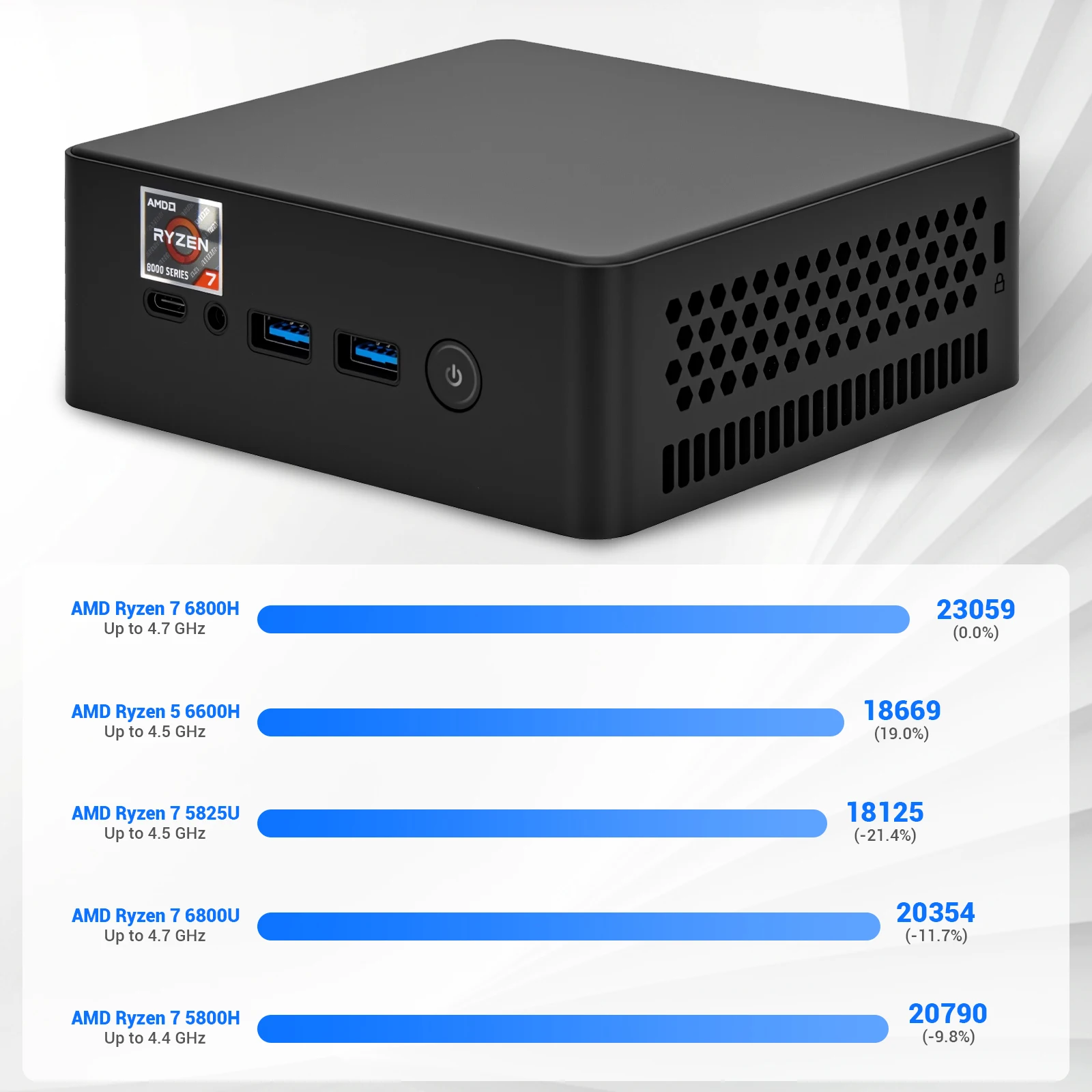 SZBOX Z68 AMD R7 6800H Mini PC Windows 11 DDR5 5600Mhz Pcie