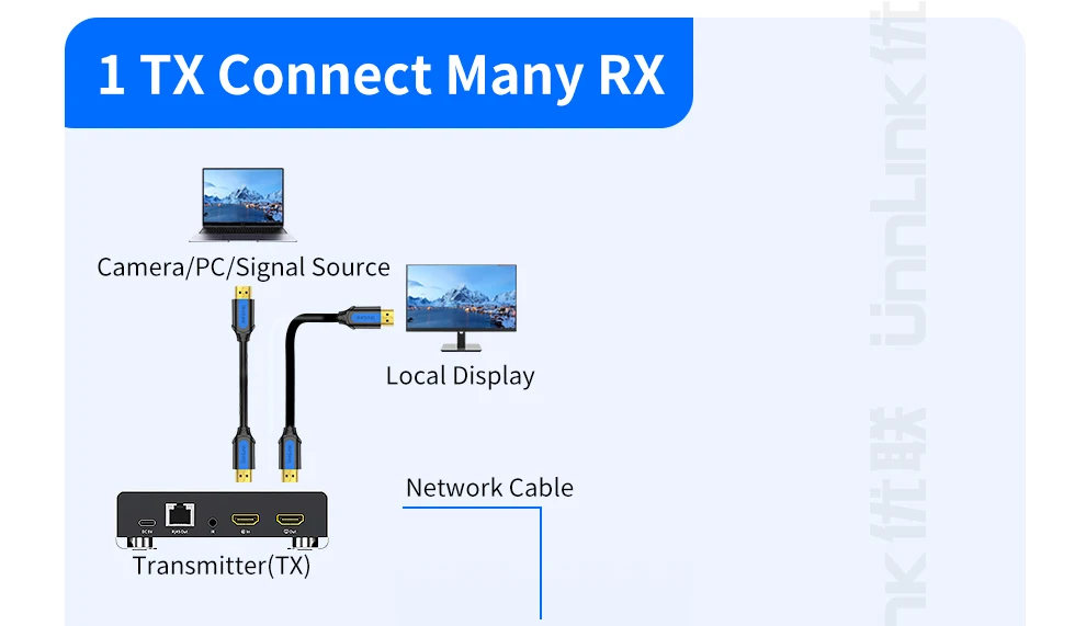 Unnlink HDMI KVM Extender 200m 1080P 60Hz Over IP