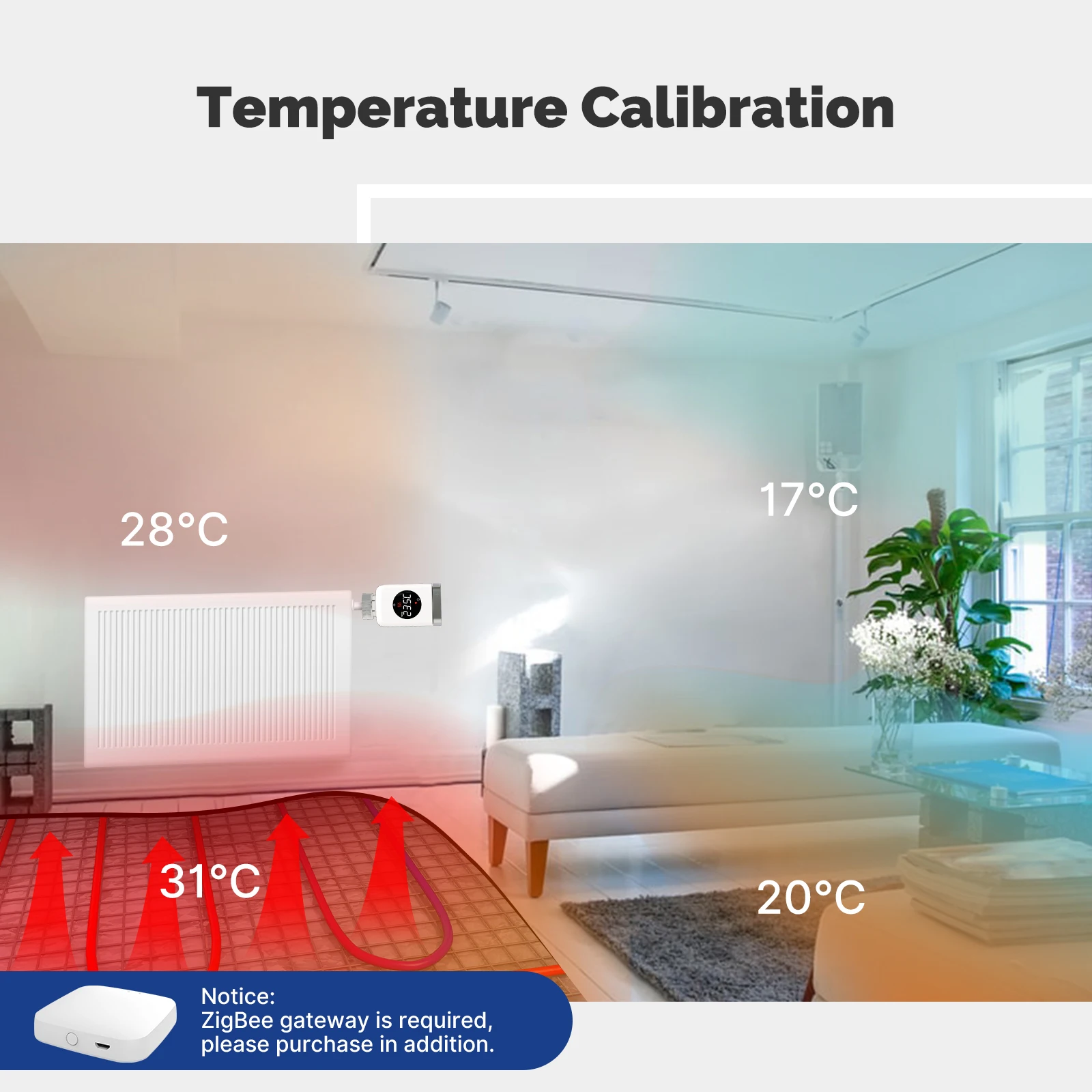 MOES-controlador de temperatura programável inteligente, válvula termostática
