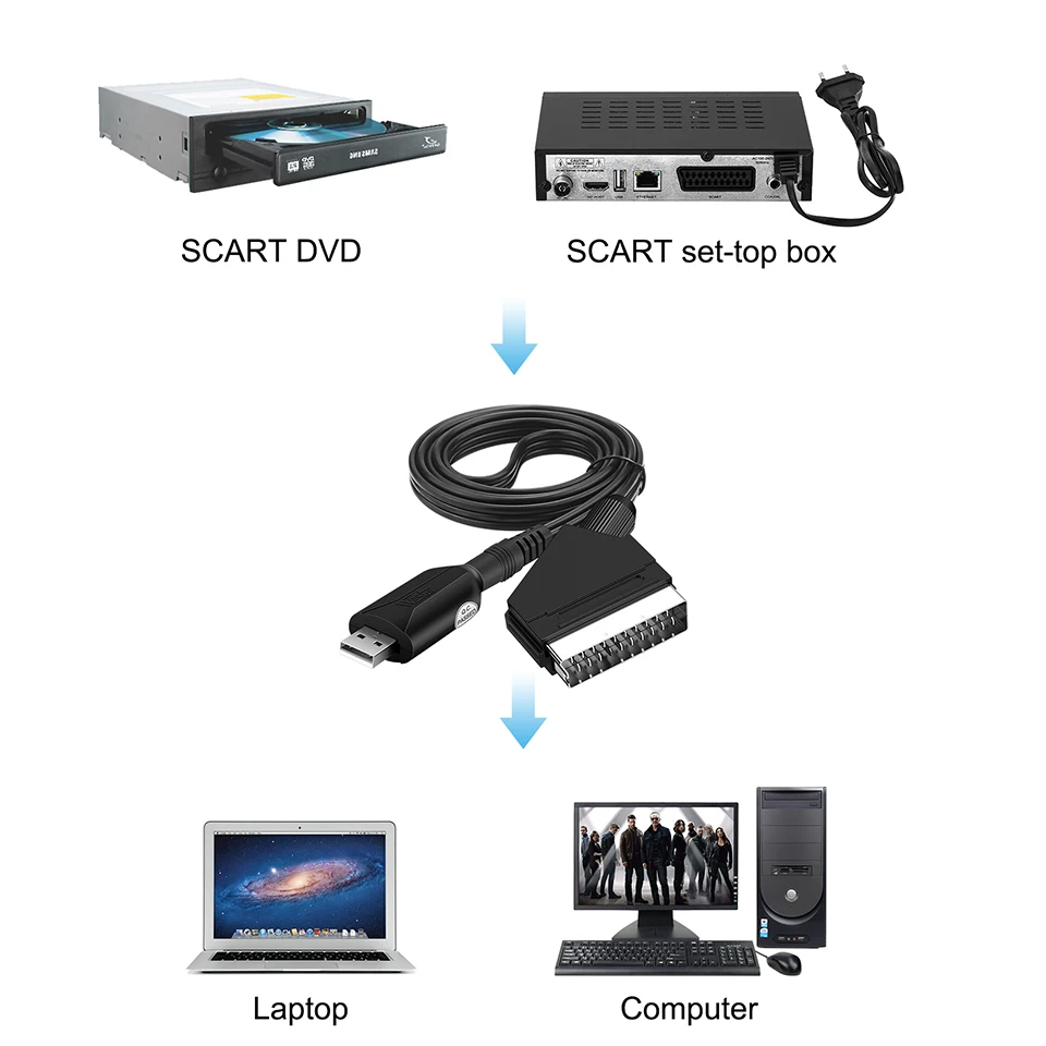 SCART to USB2.0 Video Capture Card Video Converter