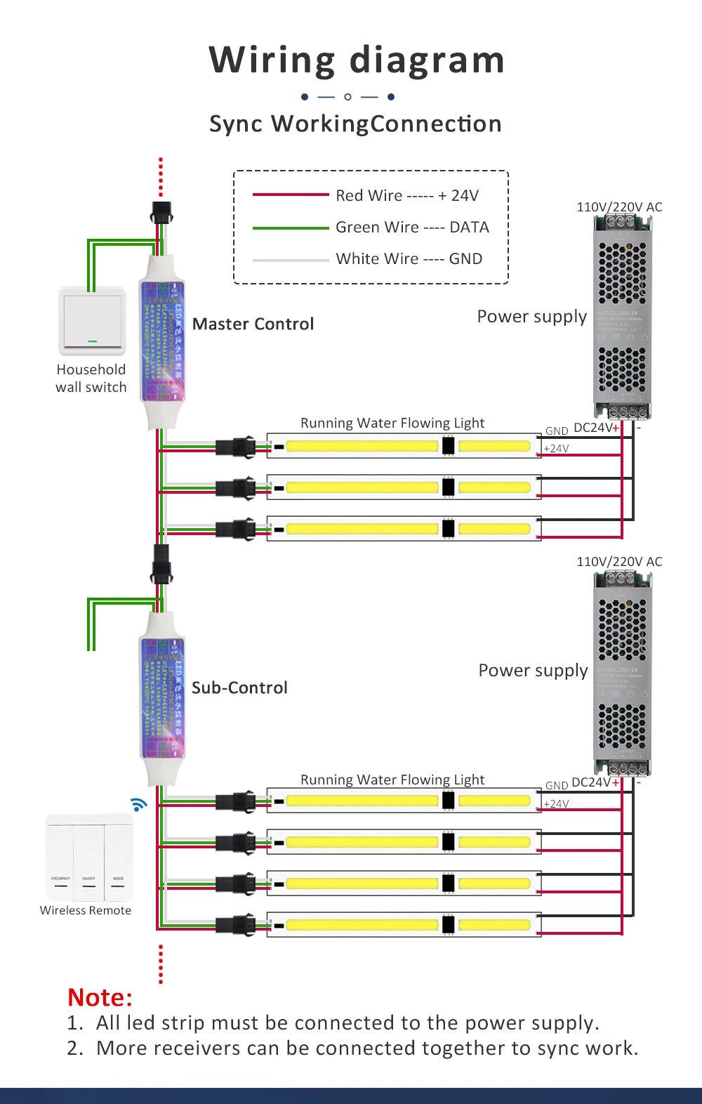 WS2811 DC24V COB IC Pferderennen LED-Streifenlicht 20M 30M 40M Fließendes Wasser Fließendes Effektband Funktioniert mit Smart Switch Controller – Detail 19