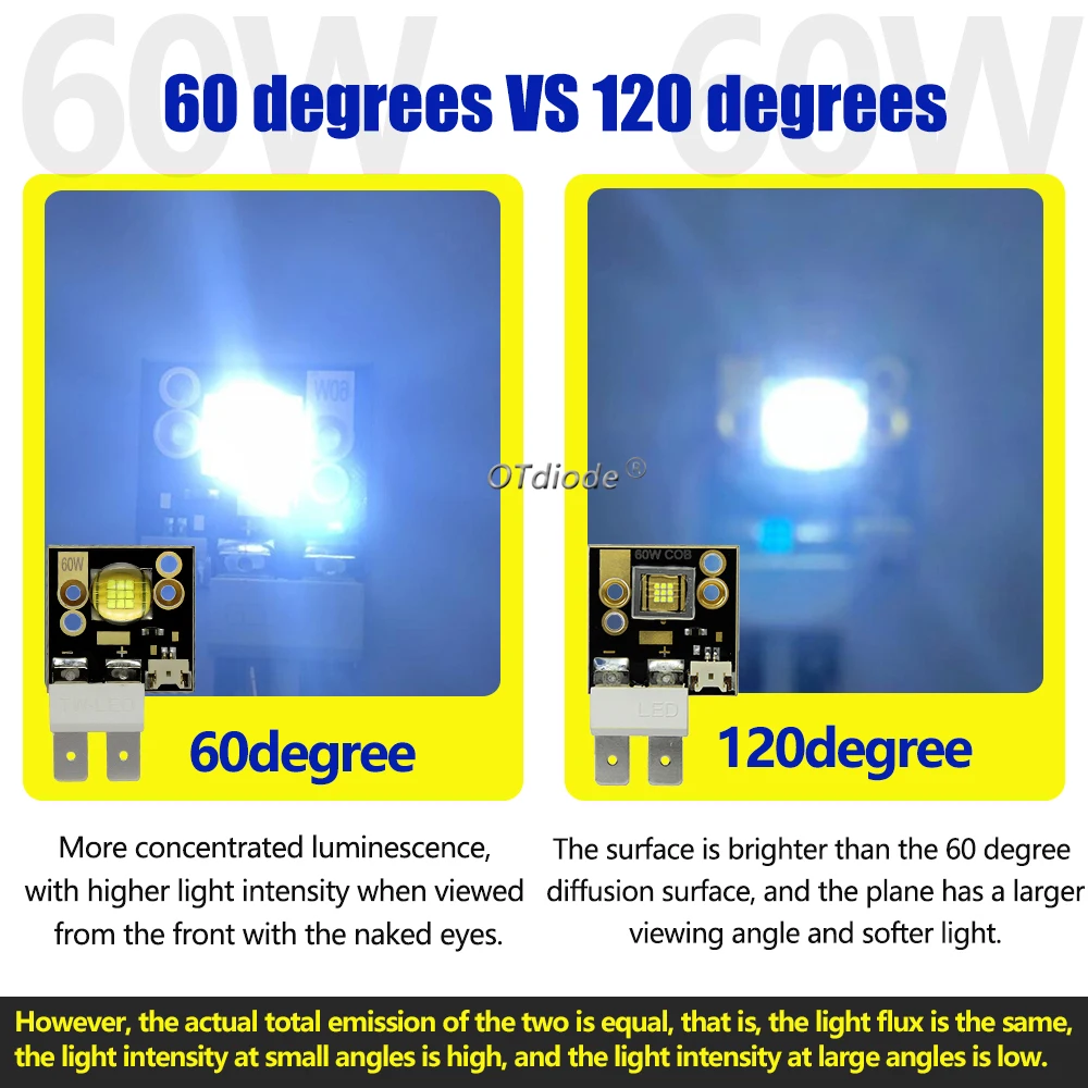 High-Performance LED Stage Light with Import Chip - Warm & Cold White, Adjustable Beam Angle