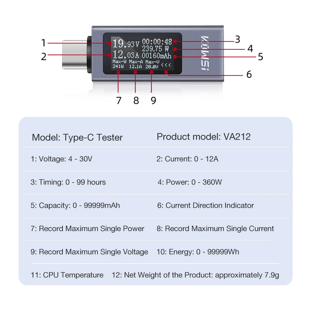 Advanced USB Power Meter with Voltage, Current, and Capacity Testing