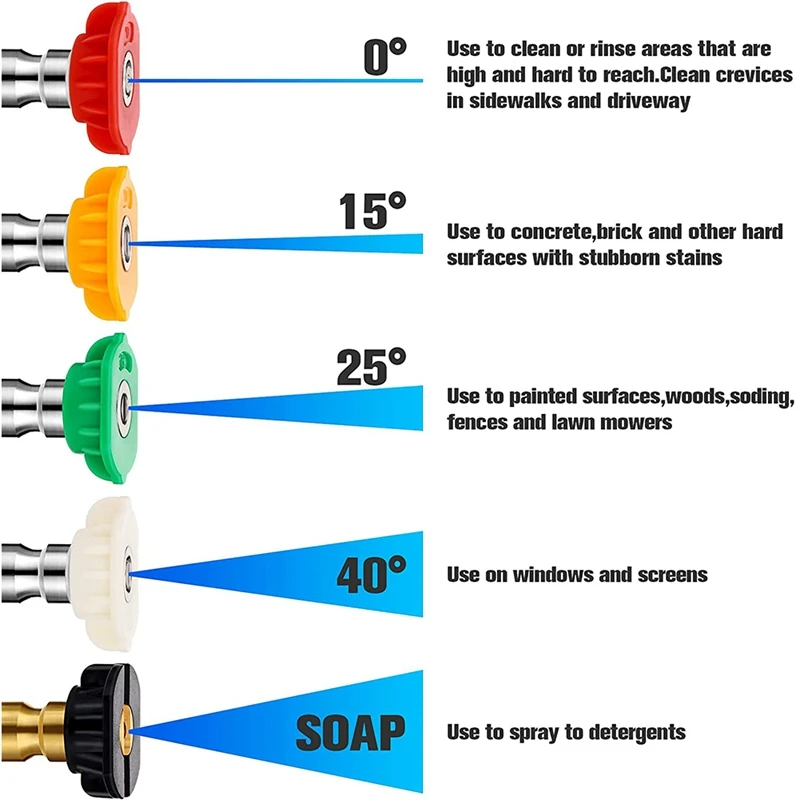 Pressure Washer Tip Chart Lupon gov ph