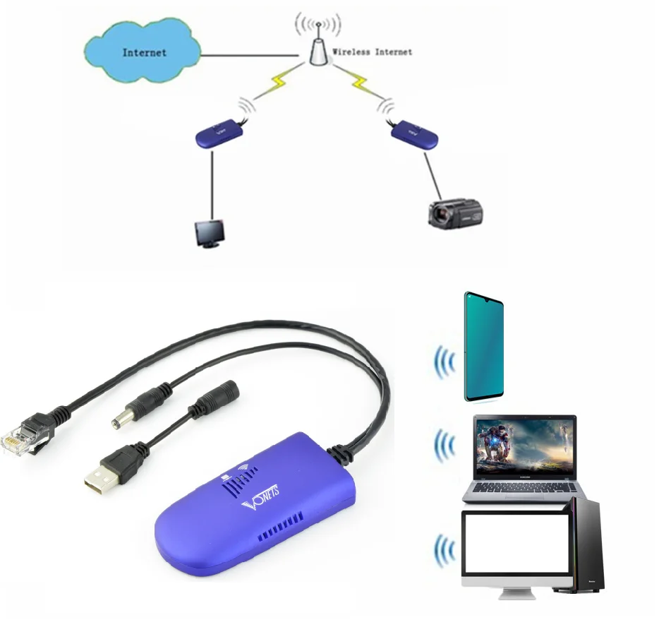 VONETS WiFi to Ethernet Adapter WiFi Bridge Wireless Repeater Hospot Signal Extender RJ45 AP for Network Printer VAP11G-300