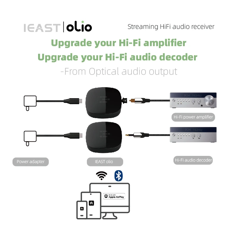 IEAST Olio WiFi 2.4G/5G& Bluetooth Receiver 5.0 Wireless Auido Multiroom Airplay 2 Music Streamer Tidal Connect