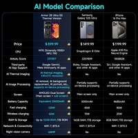 【World Premiere】Ulefone Armor 28 Ultra 5G AI Thermal Imaging Rugged Phone 1TB ROM 32GB RAM Android Smartphone AMOLED 6.67"Mobile 2