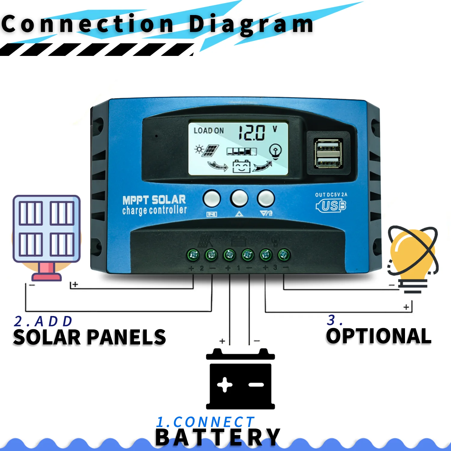 60/80/100A Solar Charge Controller 12V 24V Dual USB LCD Display Auto Cell Panel