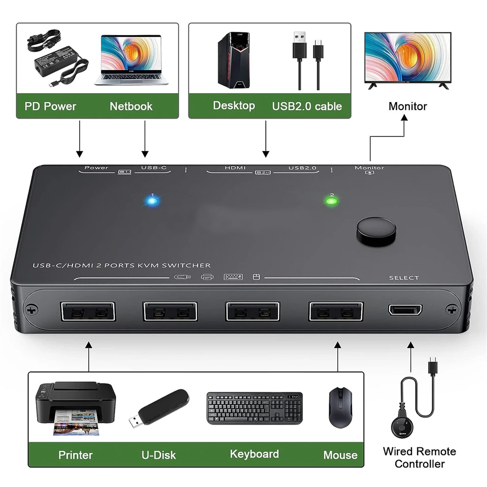 Thunderbolt 3 USB C HDMI KVM Switch 4K 60Hz Type C USB KVM Switcher 87W PD Charg