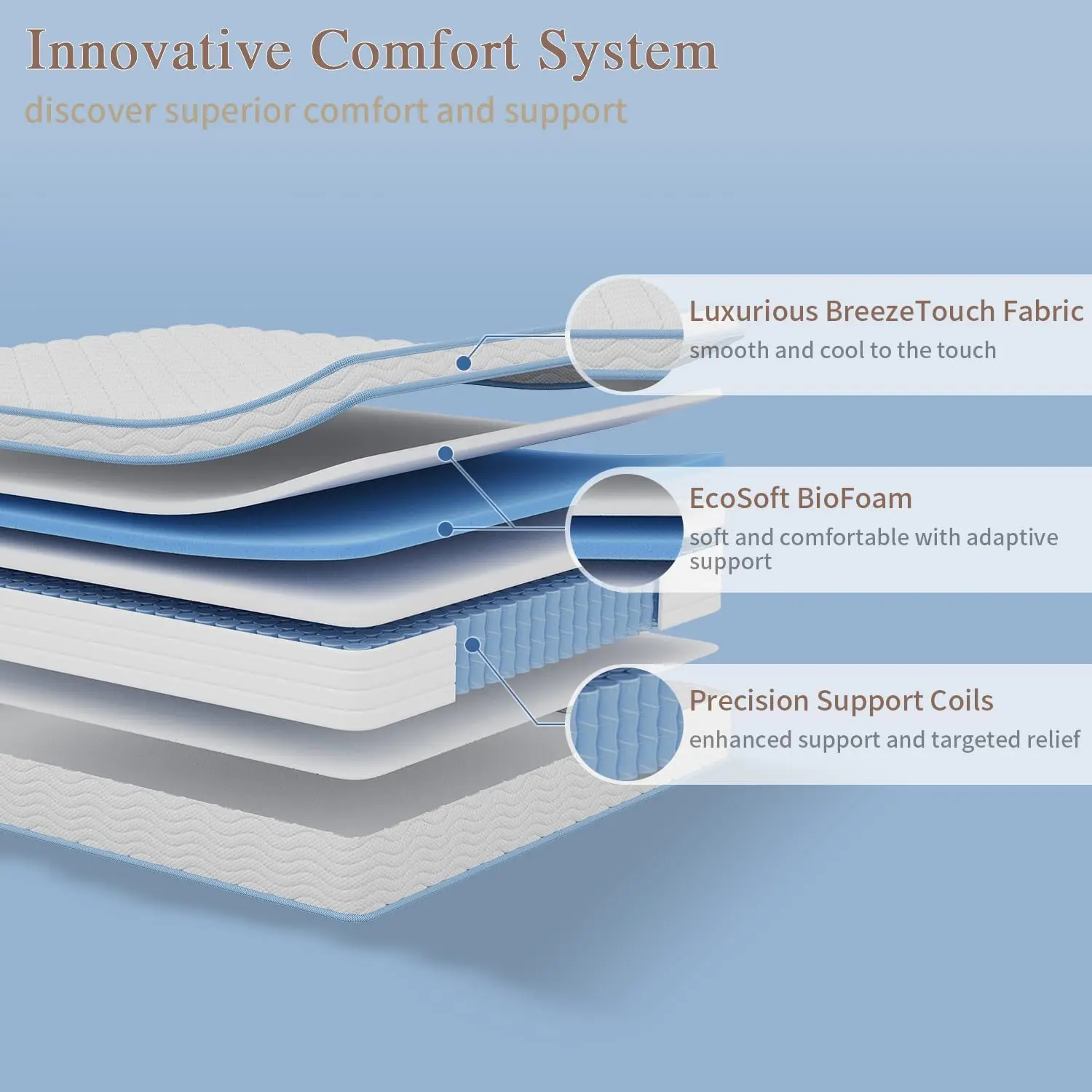 Queen Mattress,12 Inch Queen Size Mattresses for Advanced Gel Memory Foam, Soft and Comfortable, Medium Firm, Pressure Relief