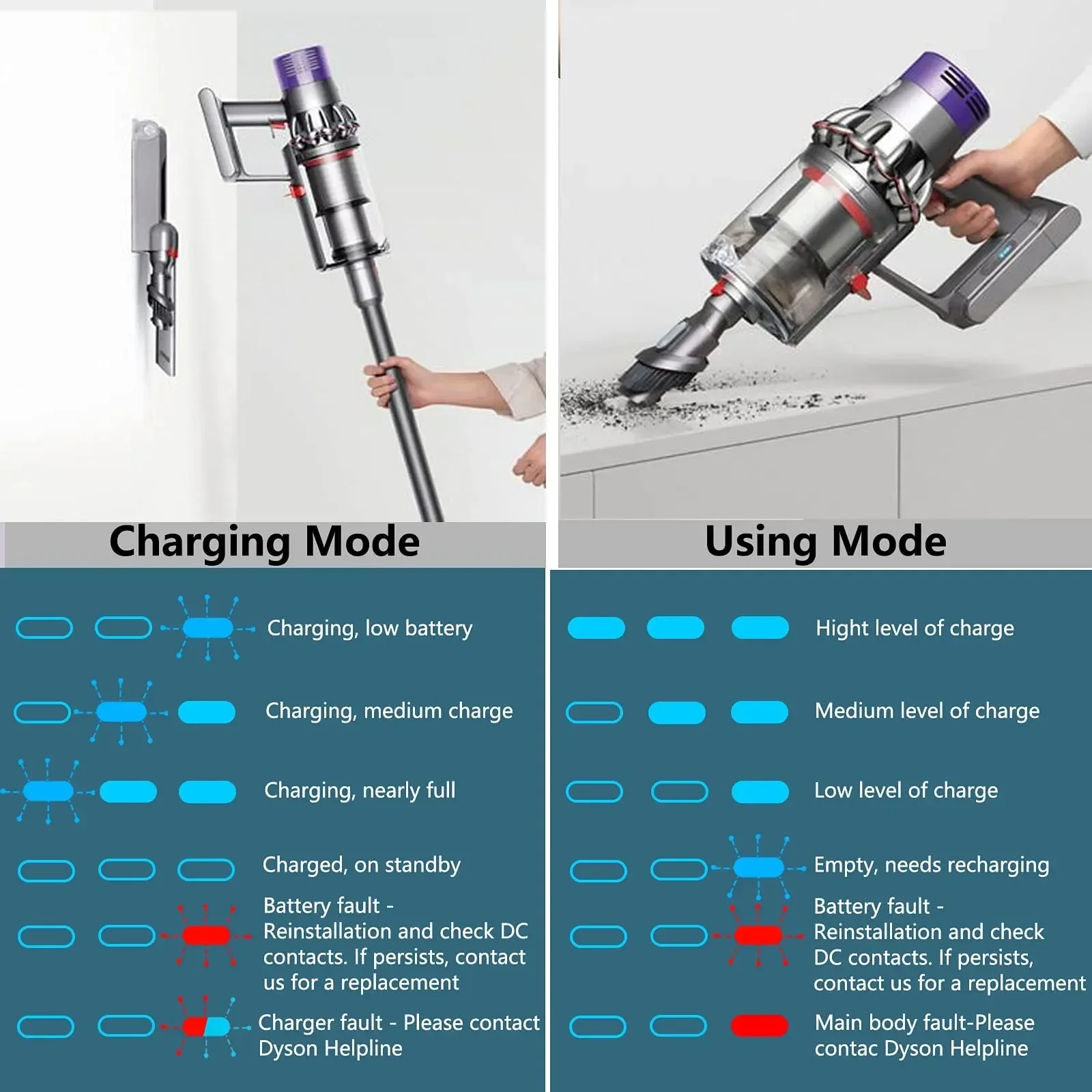 Batterie / Accu de remplacement pour Dyson V7 - 6000 mAh