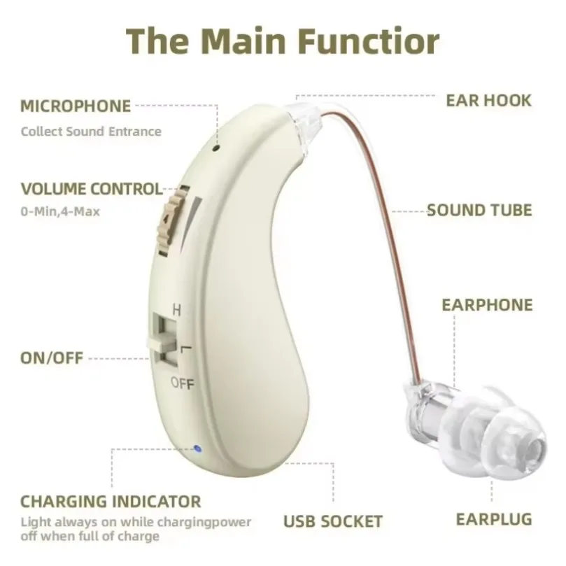 Gli auricolari per la salute dell'udito ingranditi migliorano la protezione del suono dell'orecchio per gli anziani con la perdita dell'udito e l'acufene per gli apparecchi acustici - Image 4