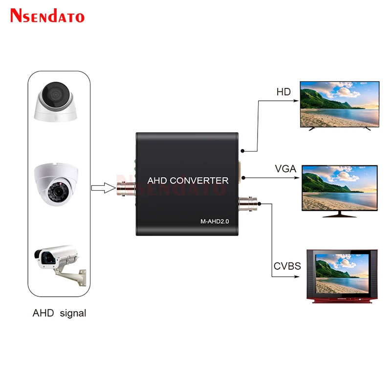 Full HD Auto Recognition 5MP 2MP 720P 1080P AHD to HDMI-Compatible VGA CVBS Converter For CCTV Camera Video Tester Adapter
