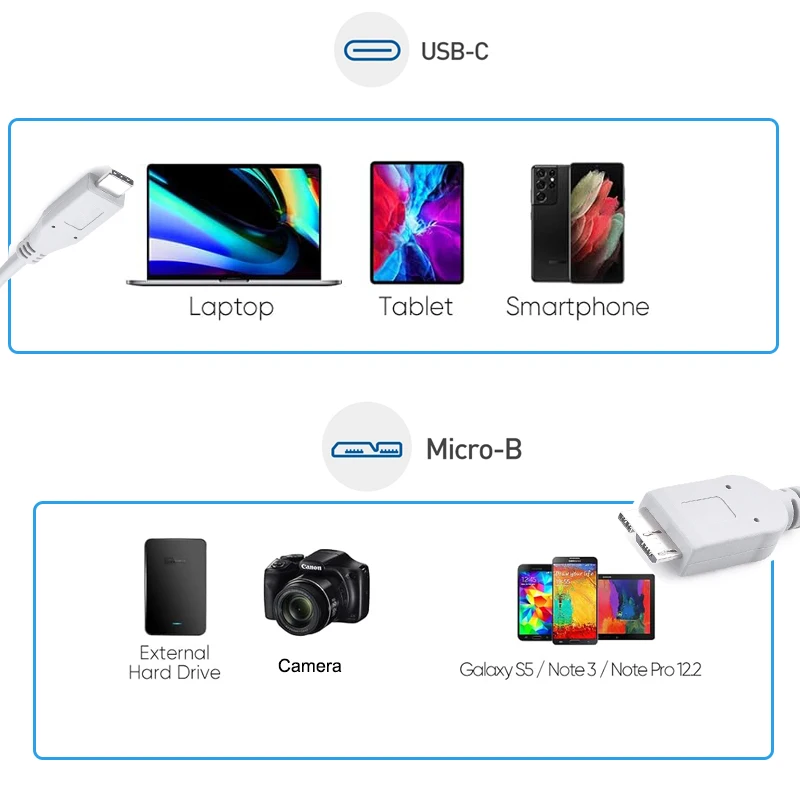 10Gbps USB C to 마이크로 B USB 3.0 하드 드라이브 케이블 USB 3.1 타입 C to 마이크로 B 3.0 데이터 케이블 WD, LaCie, Seagate 휴대용 HDD용