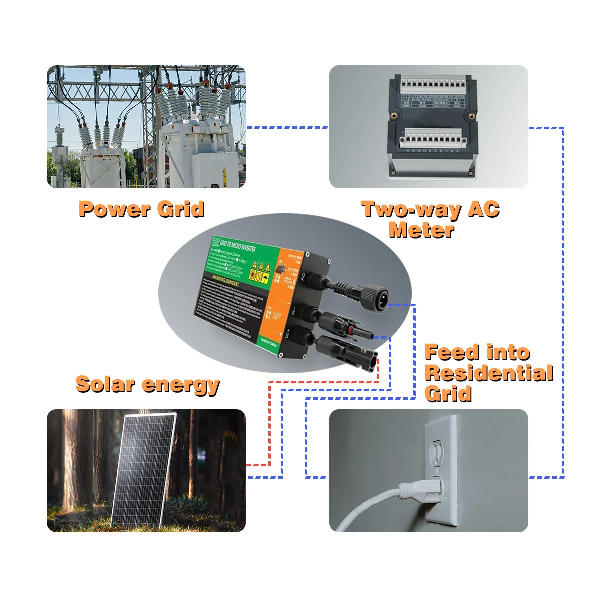 On-Grid Inverter 110V/220V Dual Option, 24V Start 50V Voc, Plug & Play Solar Mic