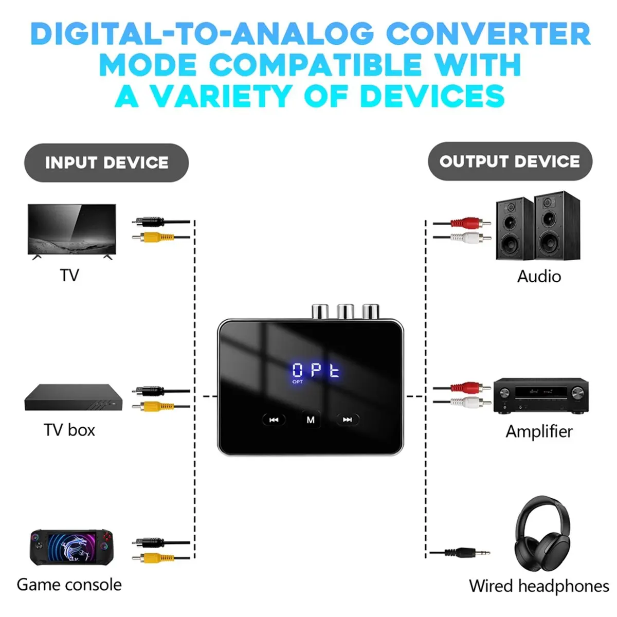 A10R 블루투스 6.0 차량용 수신기 송신기 AptX HD 3.5mm 잭 Aux 무선 어댑터 TV 차량용 2 RCA 오디오 수신기