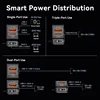 Vention 65W Portable Power Bank 20000mAh PD Fast Charging with Built-in USB Type-C Cable for Laptops iPhone 16 15 14 13 Pro Max 5