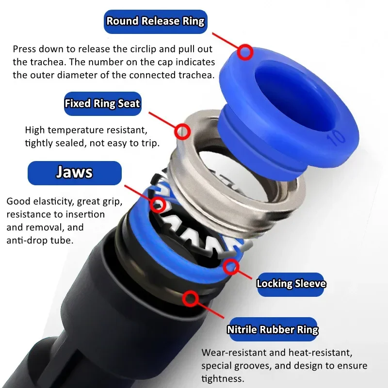 Air Pneumatic Fittings PU PV PY PE PM PZA PK SA 4mm 6mm 8mm 10mm 12mm Plastic Fitting Hose Quick Couplings Pipe Connector