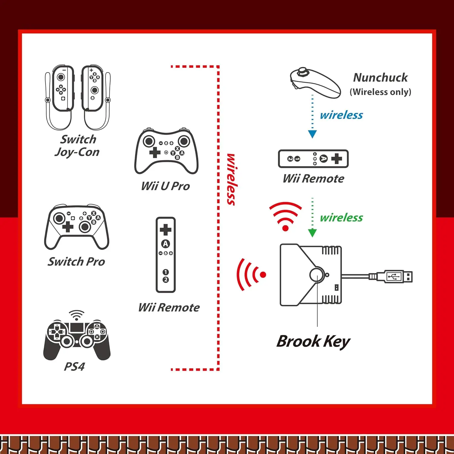 Xbox One Wii U Brook Converter Ps4 To Wii U Brook Converter Brook