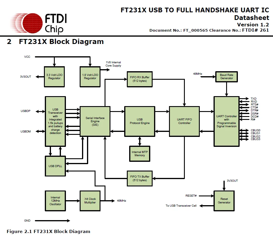 FTDI USB RS232 z wtyczka Stereo 2.5mm do urządzenia szeregowego kabel konsolowy FT-X