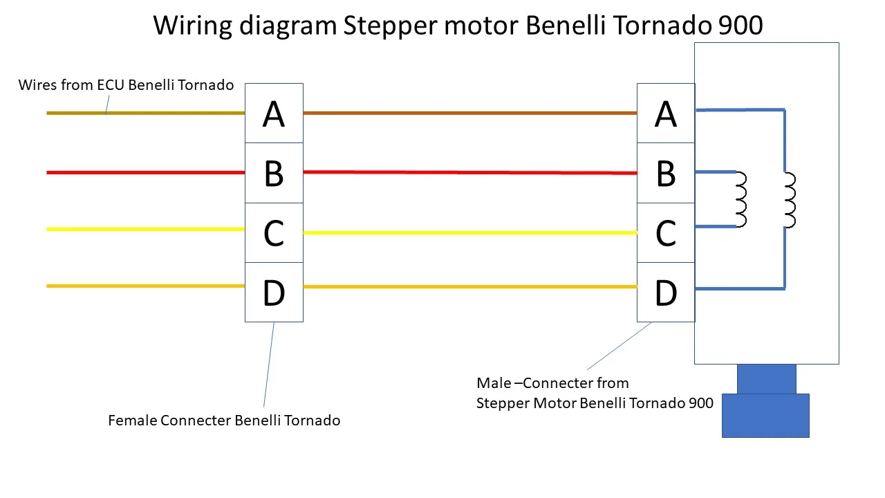 Stepper motor motorcycle stepper motor for Benelli TNT899 TNT1130 TRE899K TRE1130K Cafe Racer as 899 1130